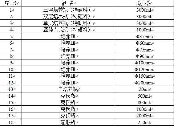 其他產品